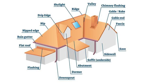 Home Inspection Terms