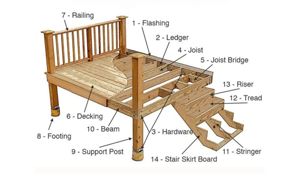 basic parts of a deck frame