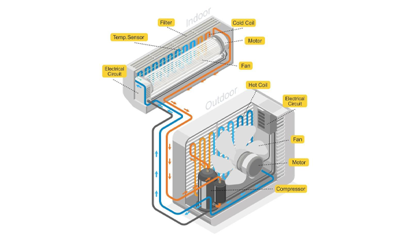 HVAC unit parts