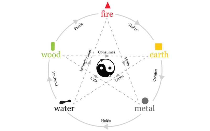 feng shui meaning