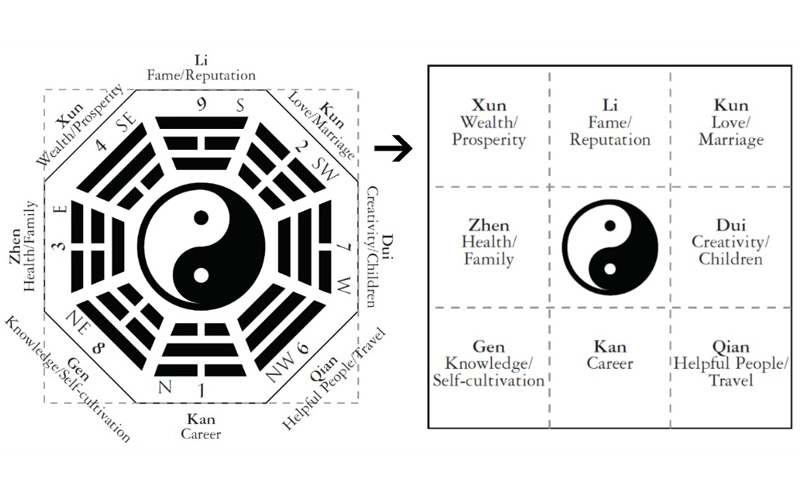 rules of feng shui