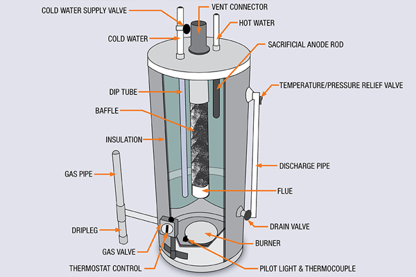 water heater not heating